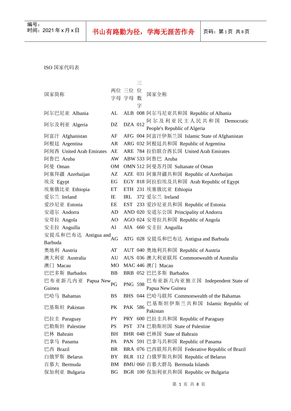 ISO 国家代码表_第1页