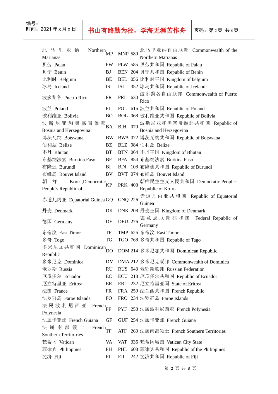 ISO 国家代码表_第2页