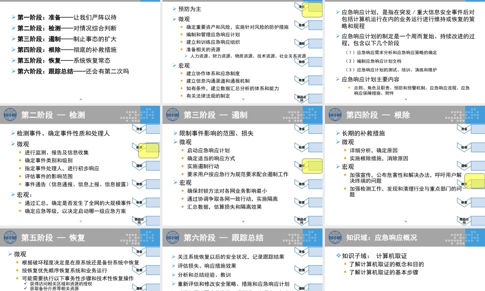 XXXX版-CISP0304应急响应与灾难恢复_v30