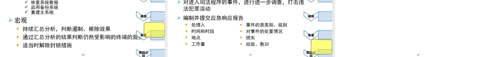 XXXX版-CISP0304应急响应与灾难恢复_v30