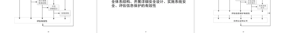 XXXX版-CISP0401信息安全工程_v30