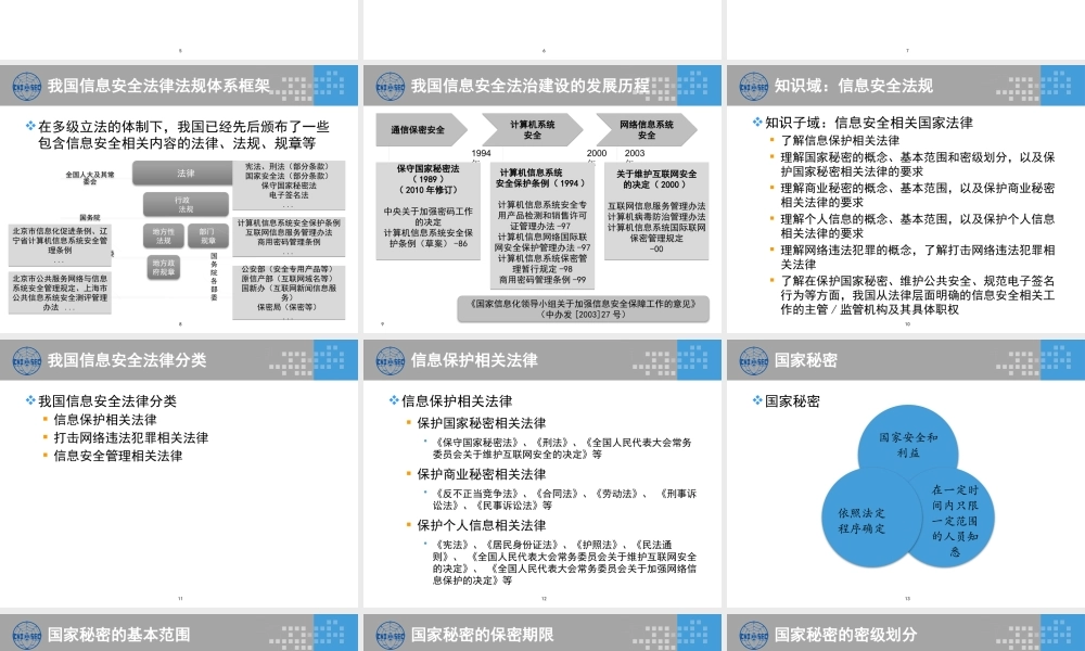 XXXX版-CISP0501信息安全法规、政策和标准_v30