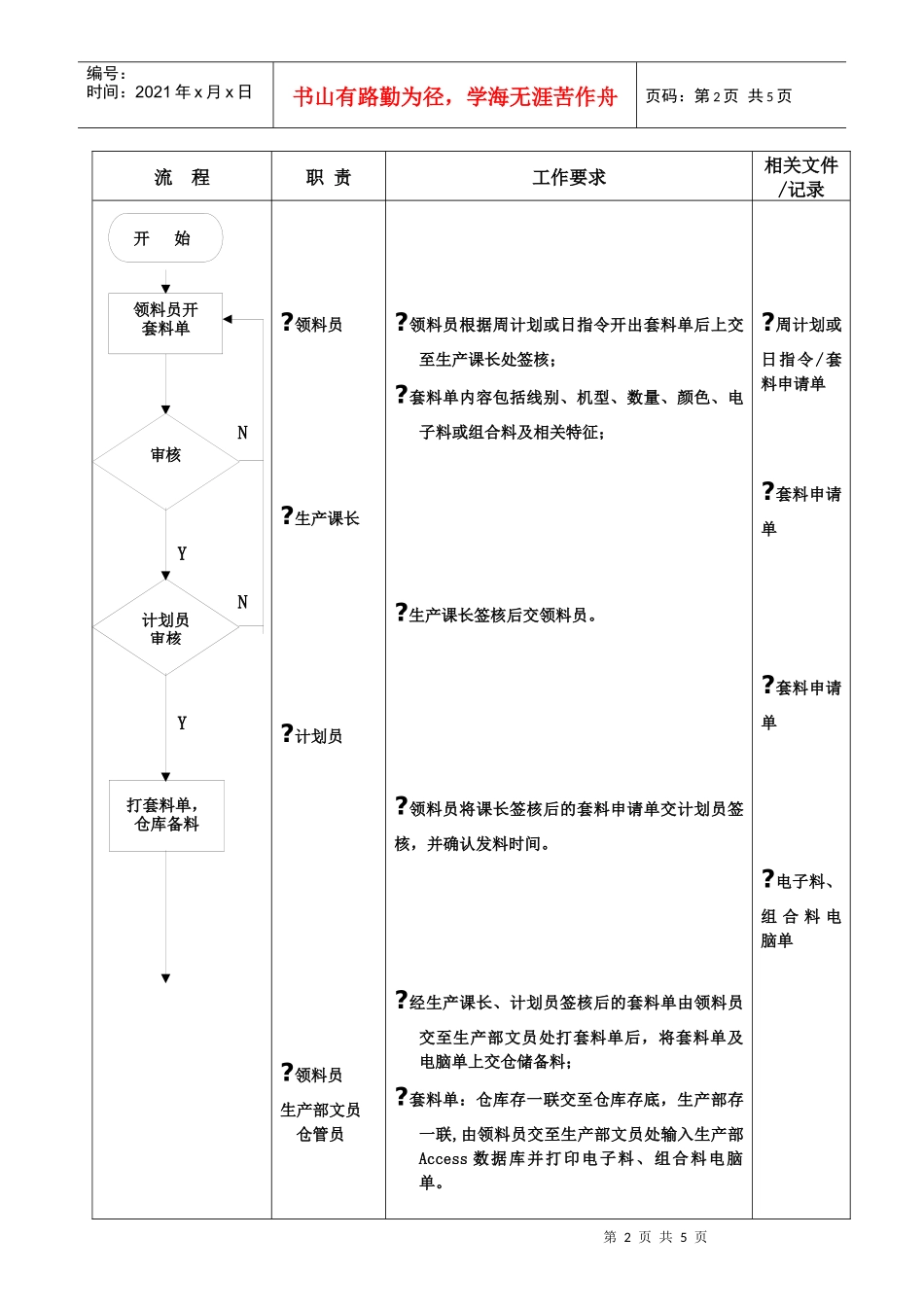 ISO2000(0004)-生产部领发料员工作流程_第2页