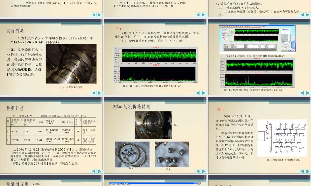 XXXX版滚动轴承故障诊断案例-2-2003