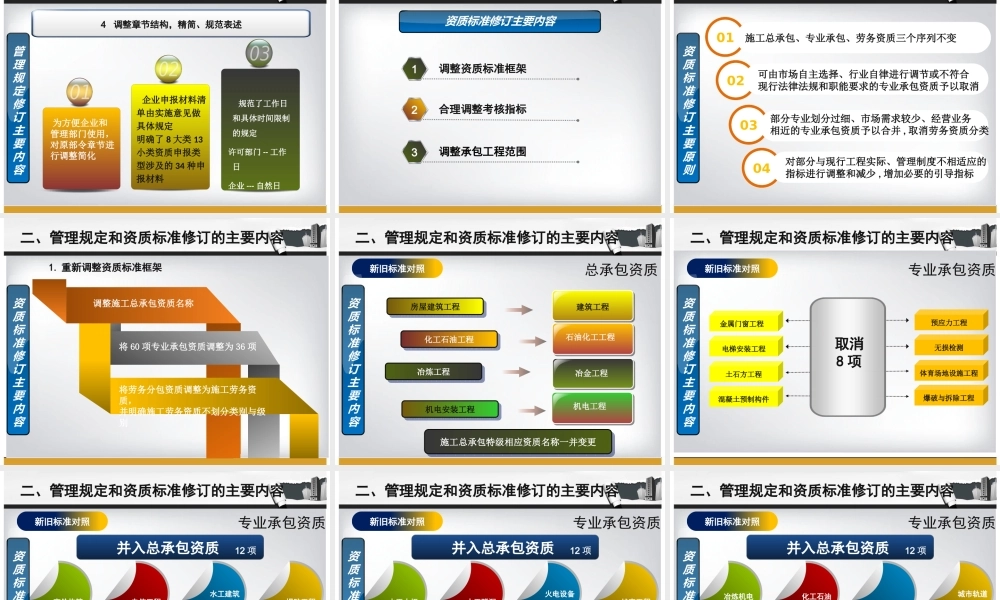 XXXX版建筑业企业资质解读宣贯课件(公共版)