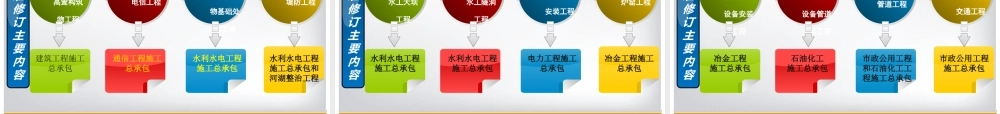 XXXX版建筑业企业资质解读宣贯课件(公共版)