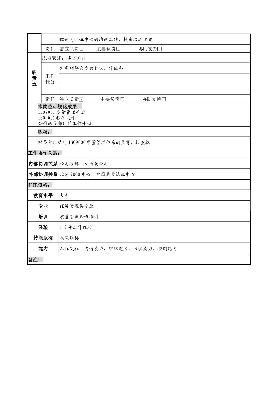 ISO9000专员岗位说明书_第2页