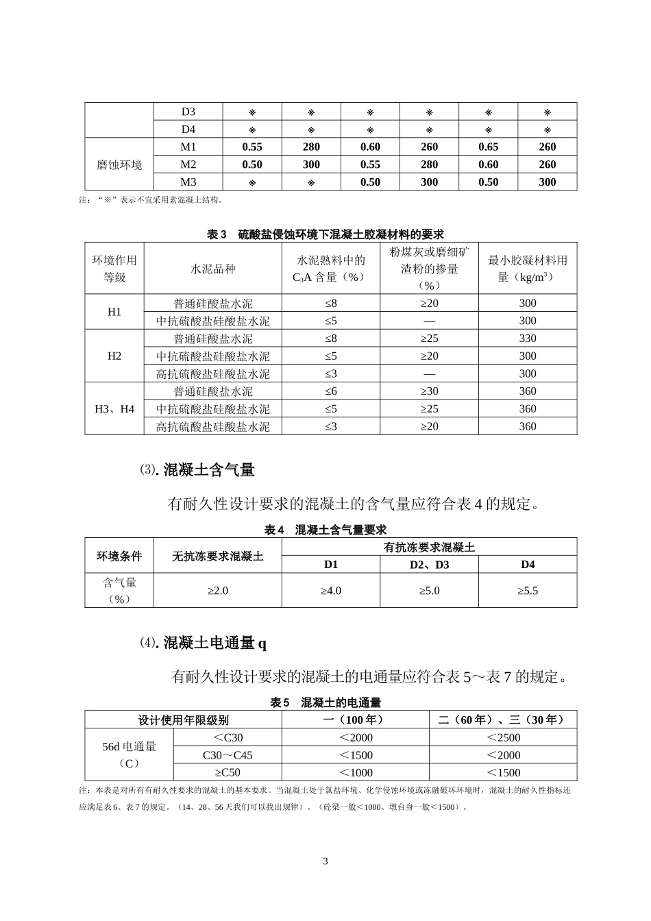 有耐久性设计要求混凝土配合比设计与生产质量、施工质量控制_第3页