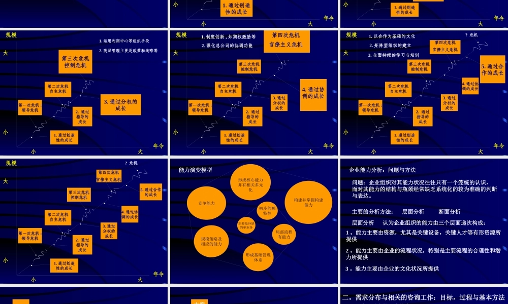 《管理咨询实践的逻辑及相应的工具与方法》