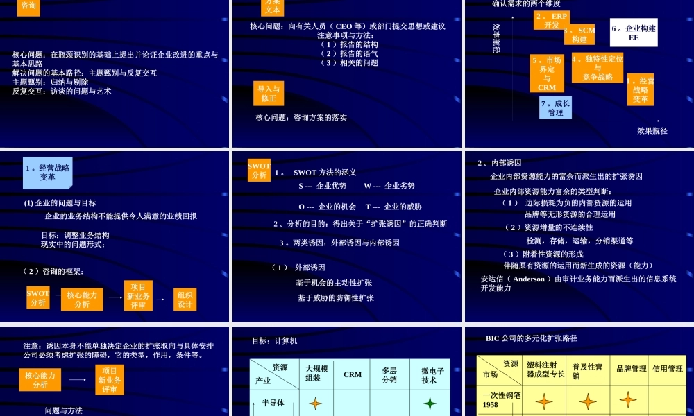 《管理咨询实践的逻辑及相应的工具与方法》