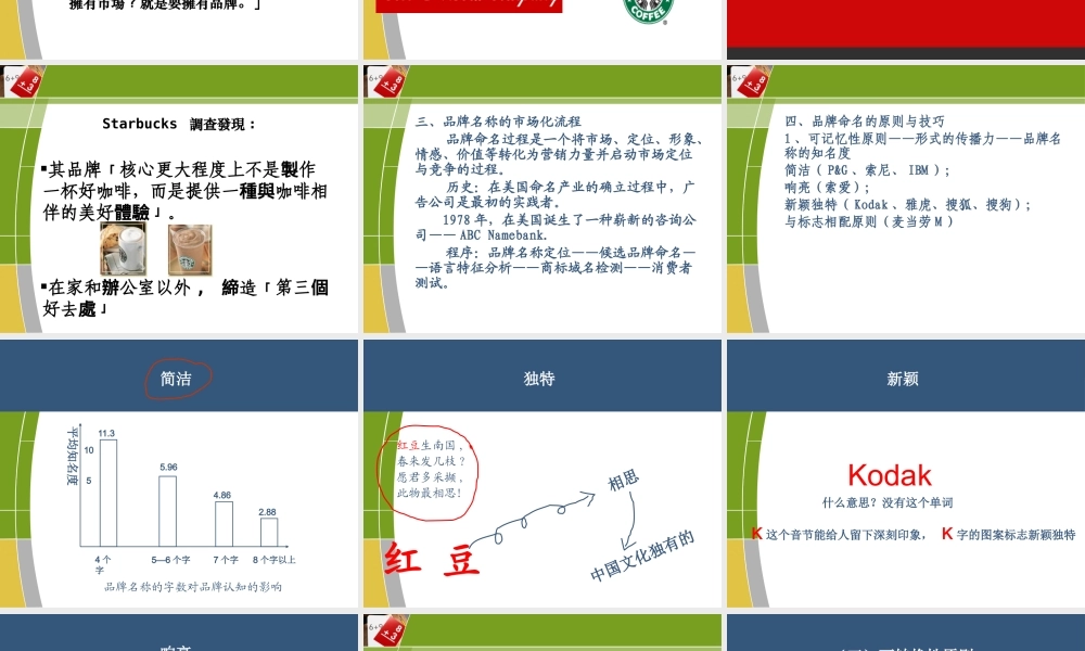 《广告文案》第5章品牌命名