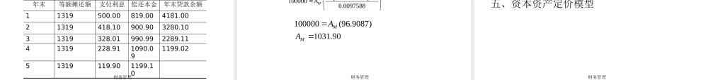 XXXX财务管理内容目标环境