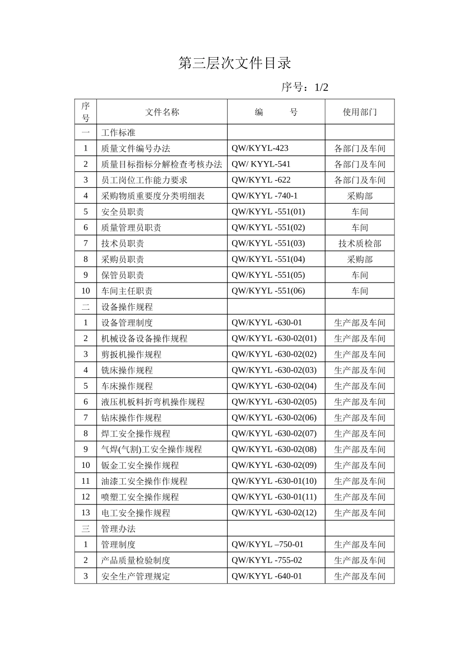 ISO9001第三层次文件_第2页