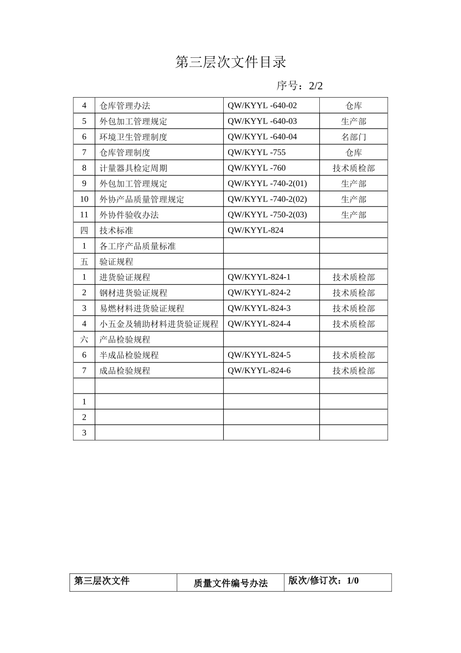 ISO9001第三层次文件_第3页
