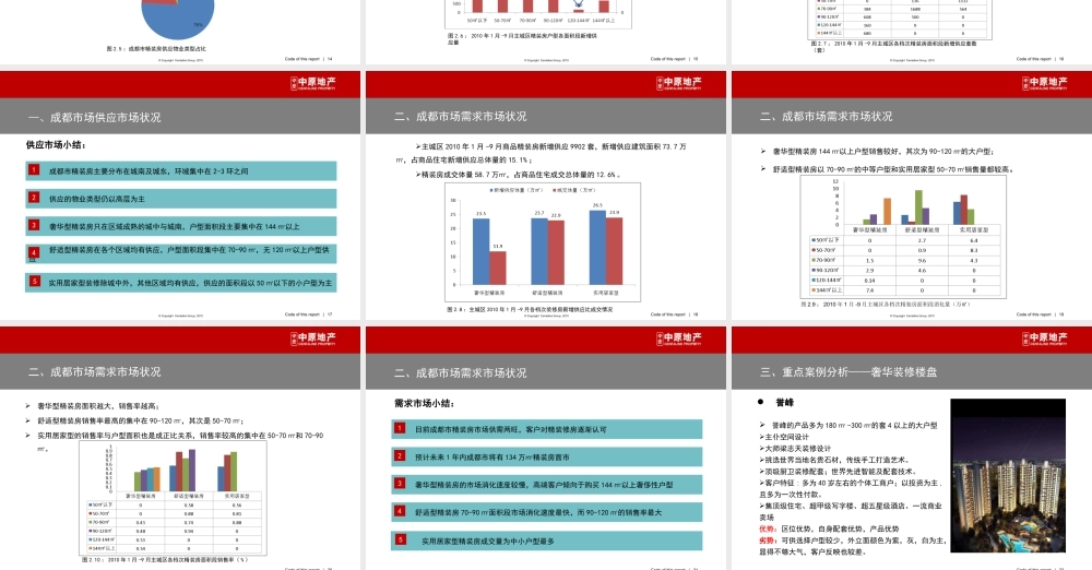 XXXX成都精装修报告03