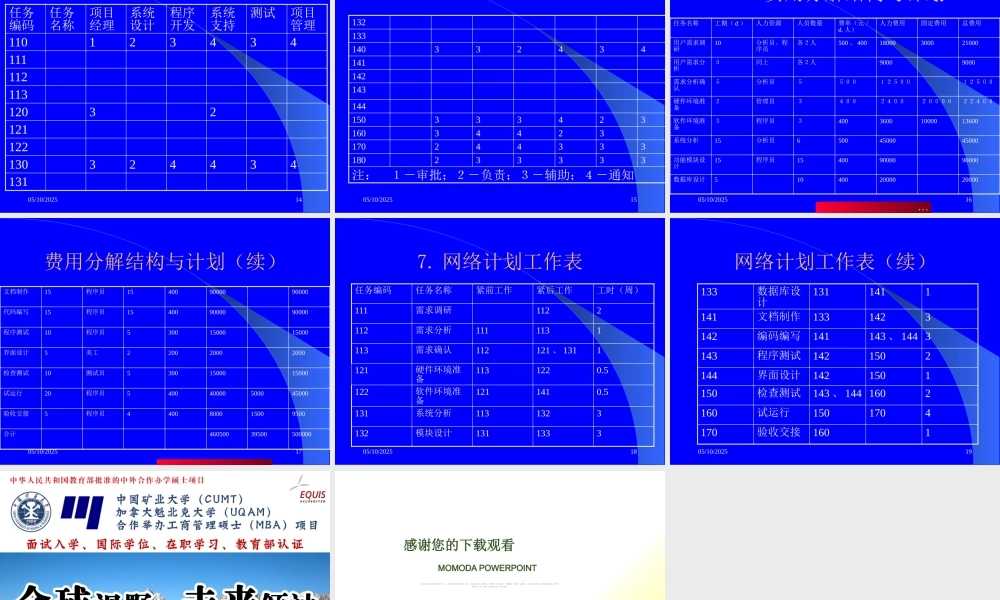 《国际项目管理专业资质认证(IPMP)》培训之七
