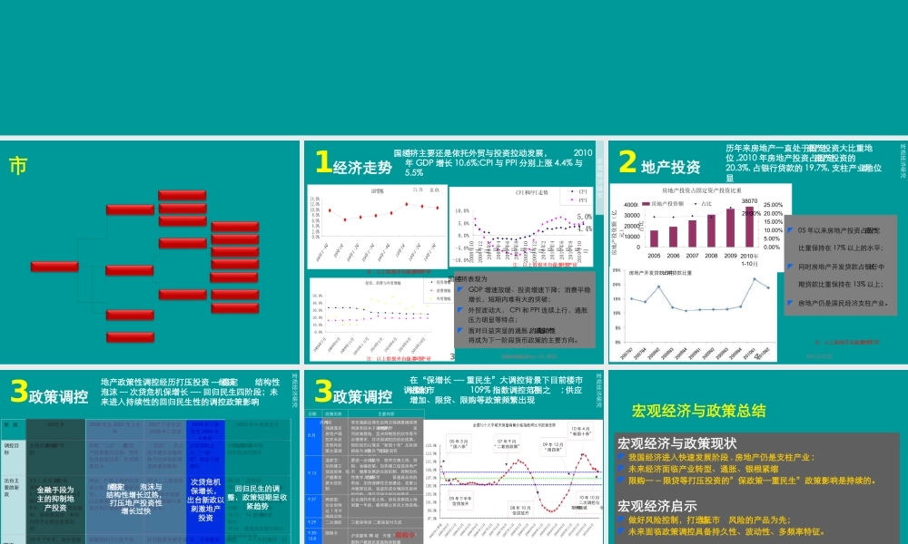 XXXX成都中铁瑞城西郡英华项目定位之市场研究报告