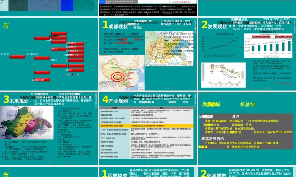 XXXX成都中铁瑞城西郡英华项目定位之市场研究报告