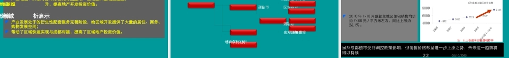 XXXX成都中铁瑞城西郡英华项目定位之市场研究报告