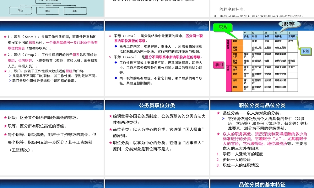 《国家公务员制度》4、5、6章