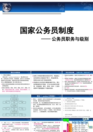 《国家公务员制度》4、5、6章
