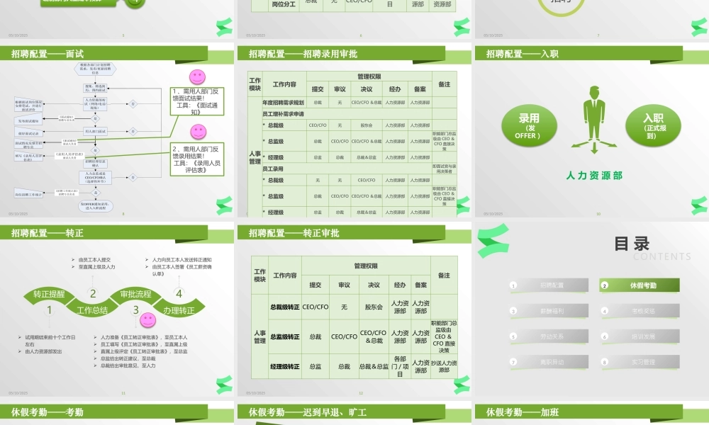 XXXX持创人力资源体系文件及流程宣导