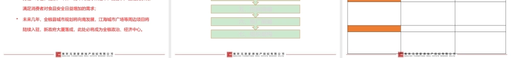 XXXX滁州全椒汉一农贸商城策划案73P