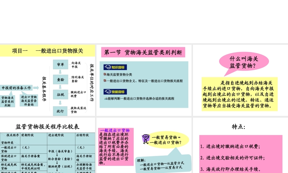 一般进出口货物的通关制度及其操作流程讲义