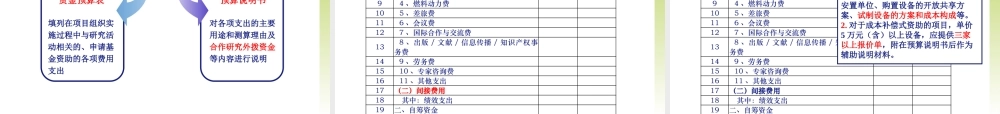 《国家自然科学基金资助项目资金管理办法》培训