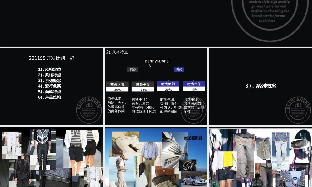 XXXX春夏产品开发企划案