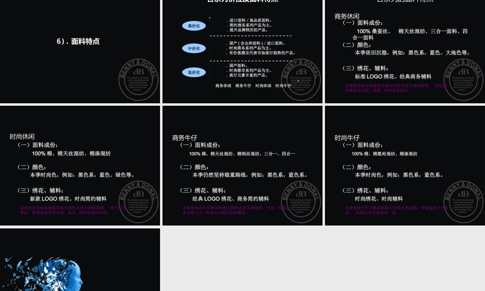 XXXX春夏产品开发企划案