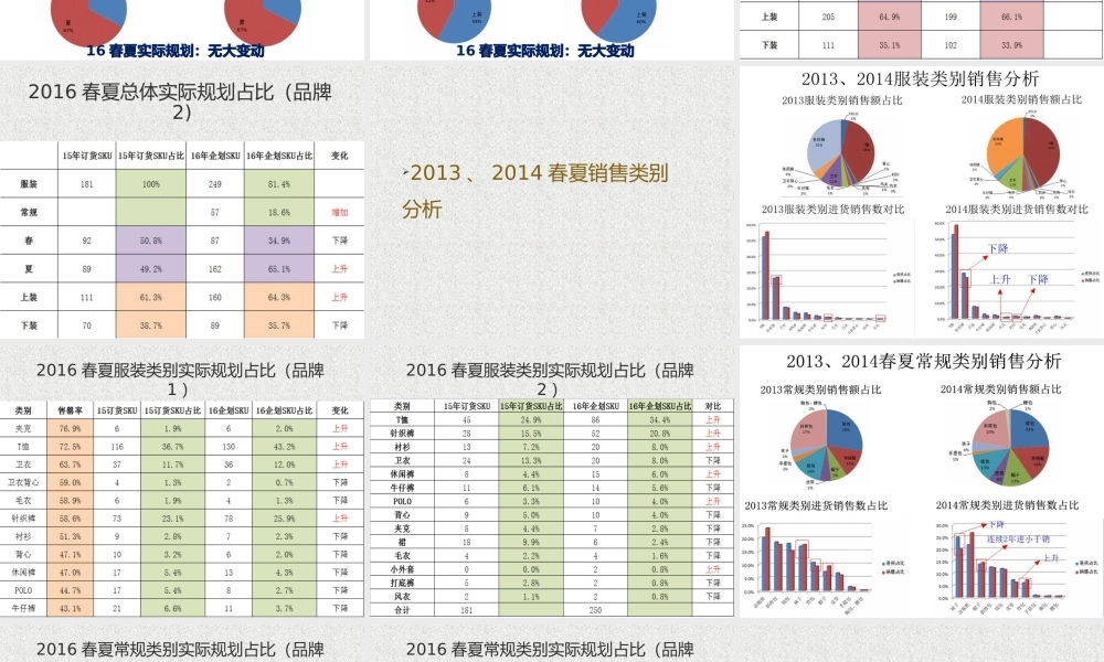 XXXX春夏商品企划数据分析