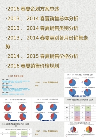 XXXX春夏商品企划数据分析