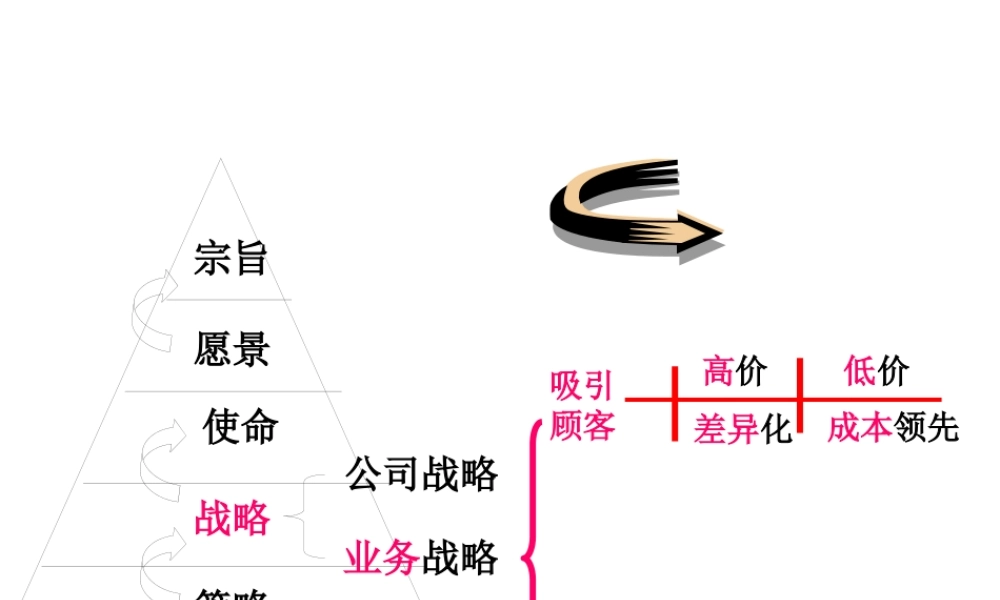 一般竞争战略培训课件