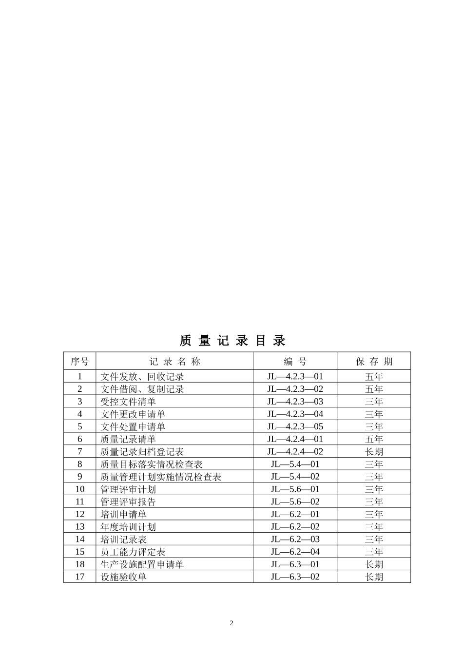 郑璞珂__质量记录合订(军品)_第2页