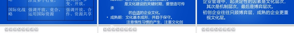 XXXX第11讲企业文化的影响因素