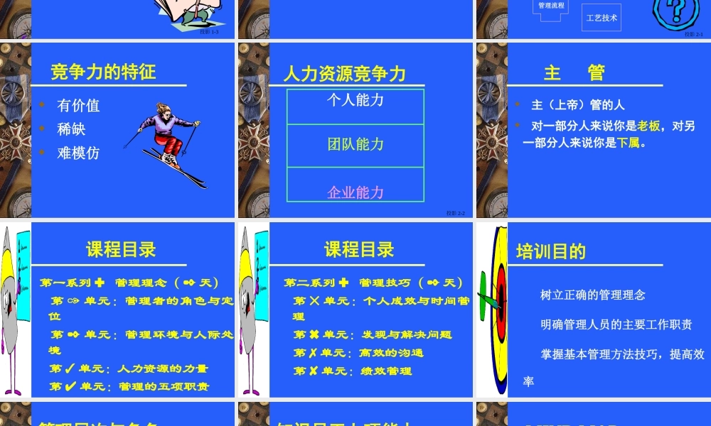 《核心管理技能》(ppt 165)