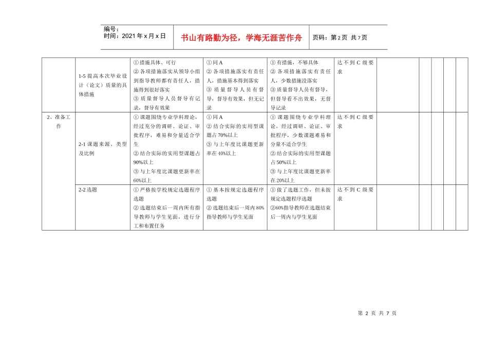 指导文件10：毕业设计(论文)工作质量标准与评价指标体系_第2页