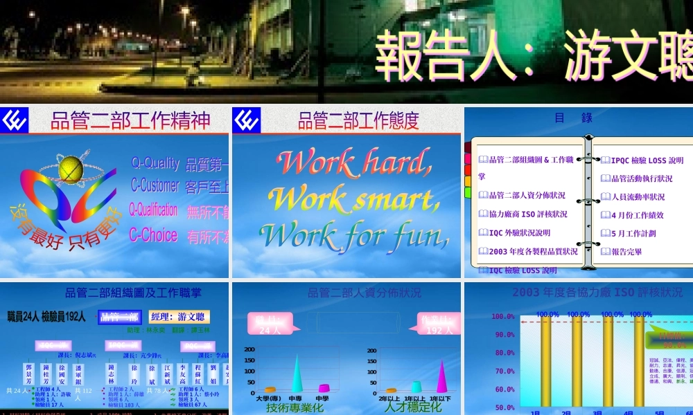 一厂品管二部4月份工作报告