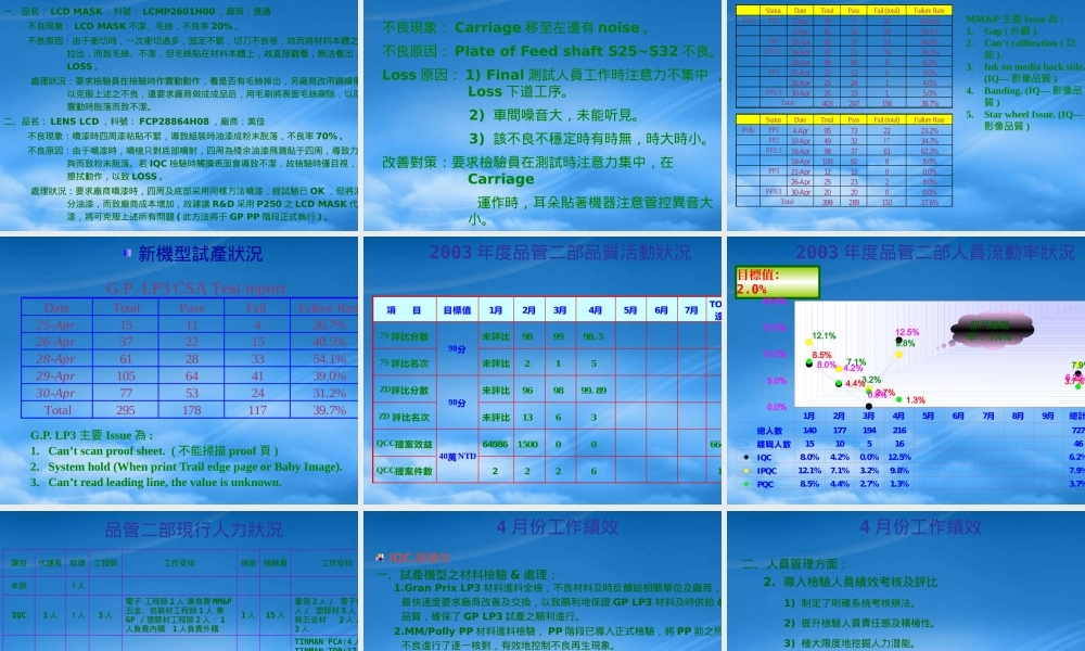 一厂品管二部4月份工作报告