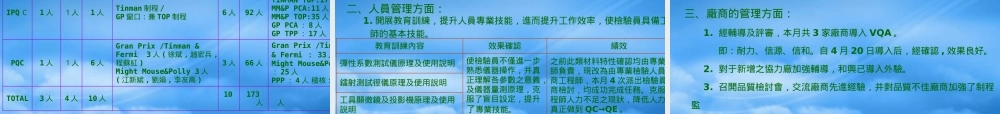 一厂品管二部4月份工作报告
