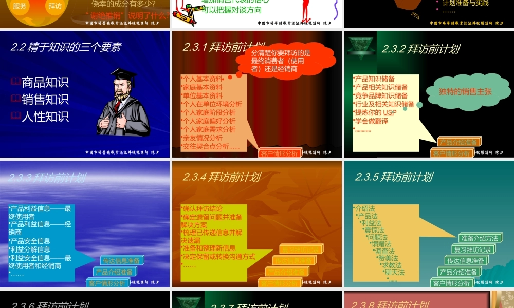 一次完整的销售拜访流程