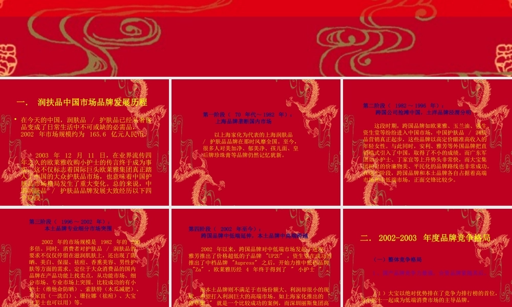 《护肤品行业分析报告》