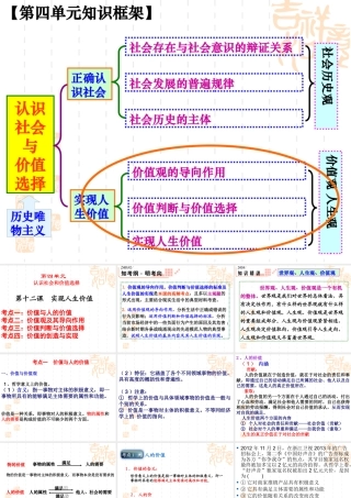 XXXX第一轮哲学第12课实现人生价值