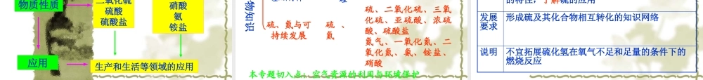 《化学1专题4》解读（硫、氮与可持续发展）