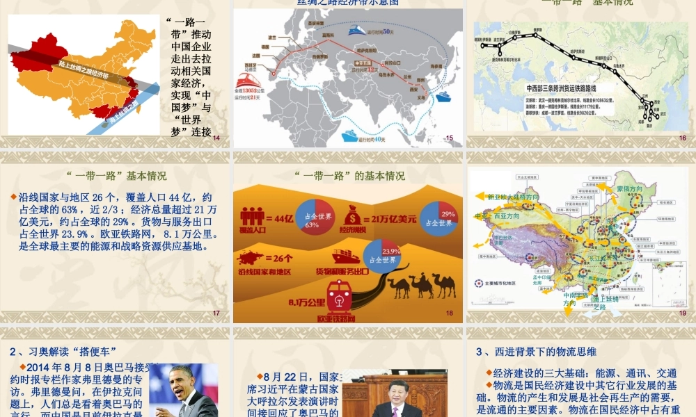 一带一路环境下的物流思维讲义