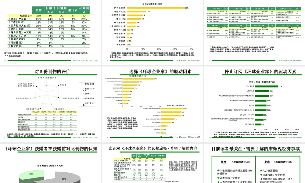 《环球企业家》-读者群研究