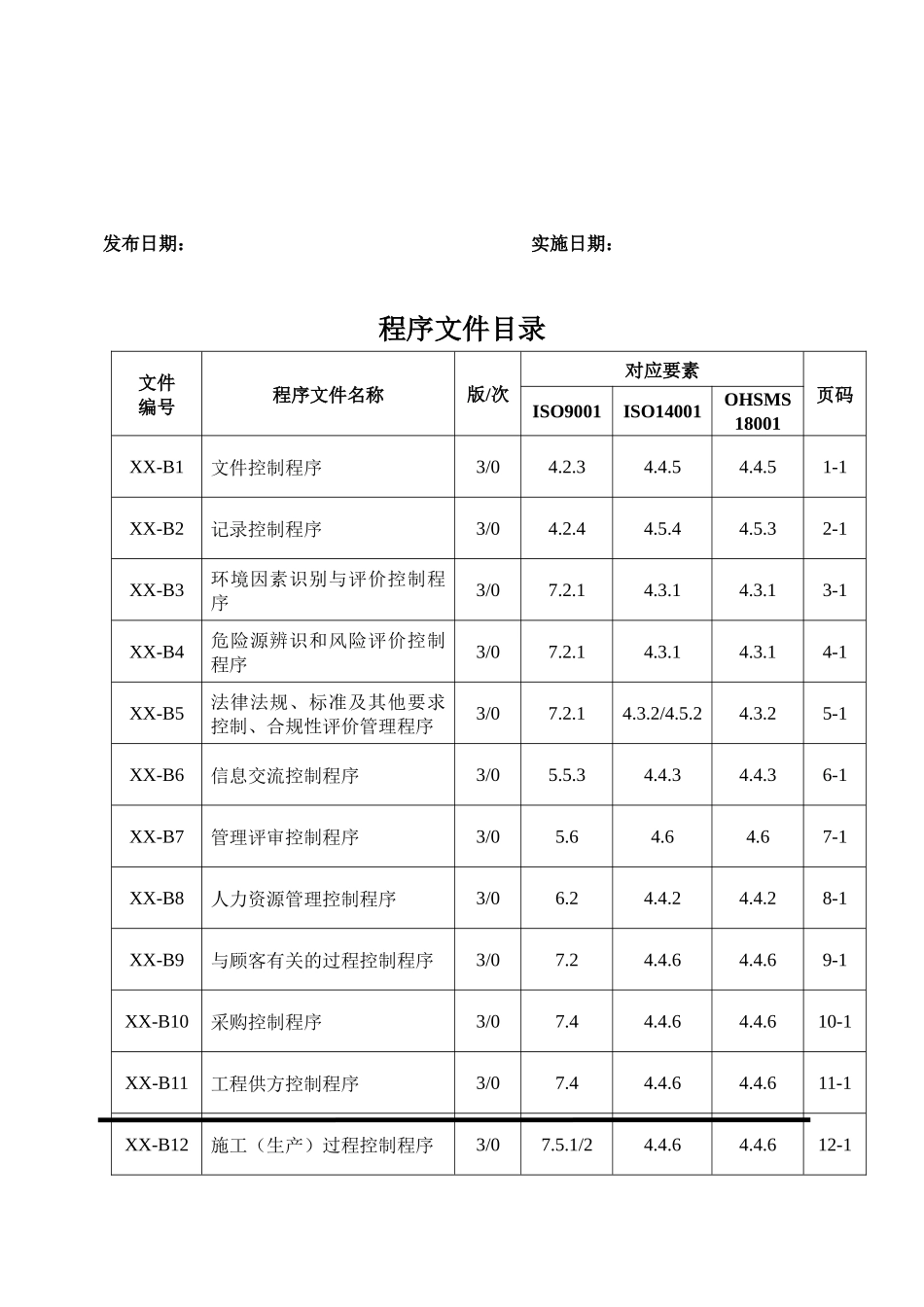 质量、环境、职业健康安全体系文件之二程序文件_第2页