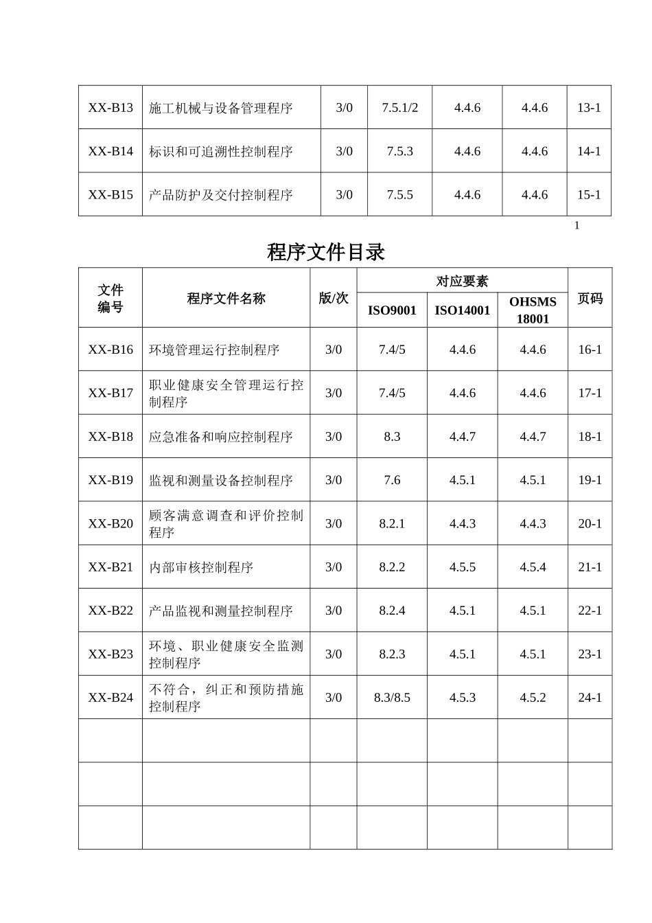 质量、环境、职业健康安全体系文件之二程序文件_第3页