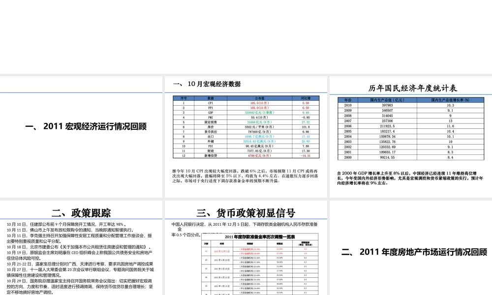 XXXX房产运营报告